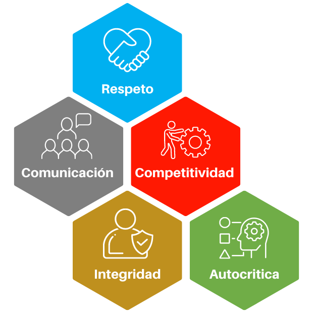 Gladys Evan Cure Valores corporativos